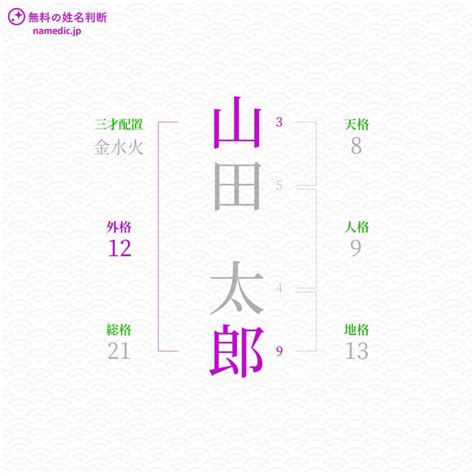 外格9|【姓名判断】「9画」の意味とは？運勢と特徴を解説【天格・人。